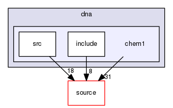 source/geant4.10.03.p02/examples/extended/medical/dna/chem1