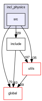 source/geant4.10.03.p02/source/processes/hadronic/models/inclxx/incl_physics/src