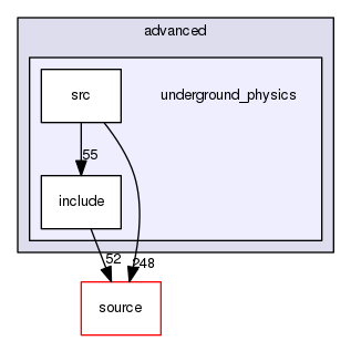 source/geant4.10.03.p02/examples/advanced/underground_physics