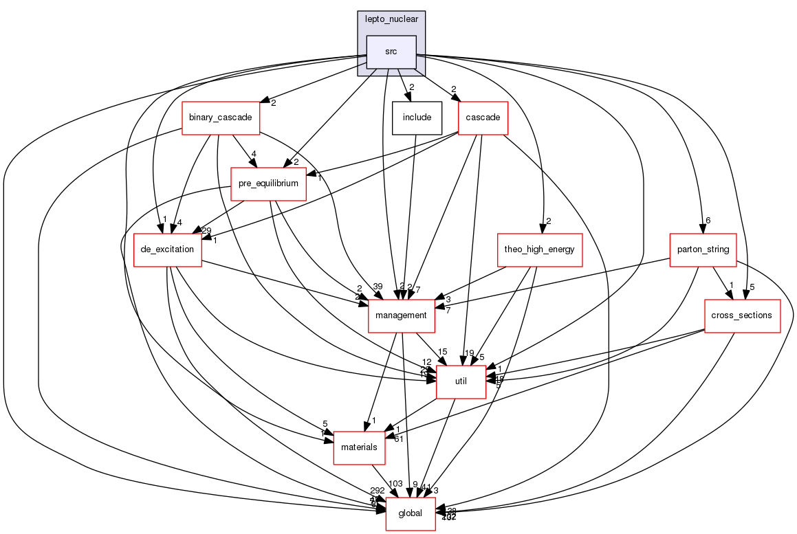 source/geant4.10.03.p02/source/processes/hadronic/models/lepto_nuclear/src