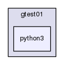 source/geant4.10.03.p02/environments/g4py/tests/gtest01/python3