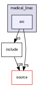 source/geant4.10.03.p02/examples/advanced/medical_linac/src