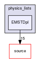 source/geant4.10.03.p02/environments/g4py/site-modules/physics_lists/EMSTDpl