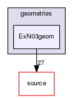 source/geant4.10.03.p02/environments/g4py/site-modules/geometries/ExN03geom