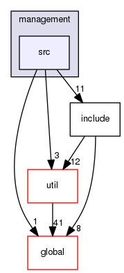 source/geant4.10.03.p02/source/processes/hadronic/models/management/src