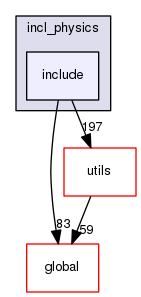 source/geant4.10.03.p02/source/processes/hadronic/models/inclxx/incl_physics/include