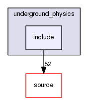 source/geant4.10.03.p02/examples/advanced/underground_physics/include