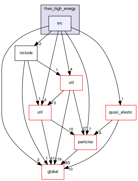 source/geant4.10.03.p02/source/processes/hadronic/models/theo_high_energy/src