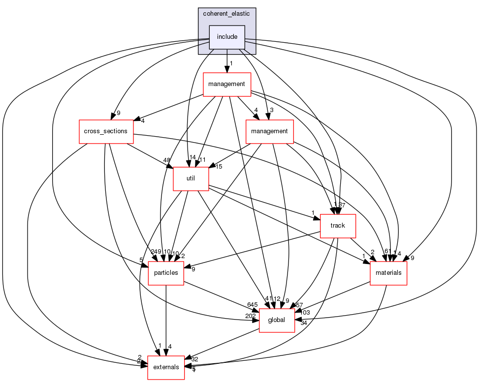 source/geant4.10.03.p02/source/processes/hadronic/models/coherent_elastic/include