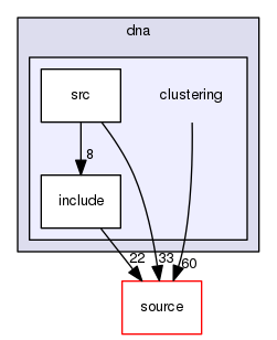 source/geant4.10.03.p02/examples/extended/medical/dna/clustering