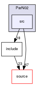 source/geant4.10.03.p02/examples/extended/parallel/TopC/ParN02/src