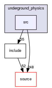 source/geant4.10.03.p02/examples/advanced/underground_physics/src