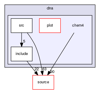 source/geant4.10.03.p02/examples/extended/medical/dna/chem4