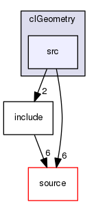 source/geant4.10.03.p02/examples/extended/g3tog4/clGeometry/src