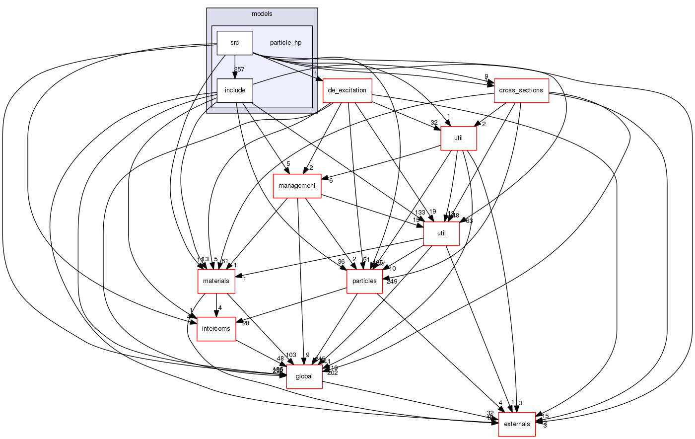 source/geant4.10.03.p02/source/processes/hadronic/models/particle_hp