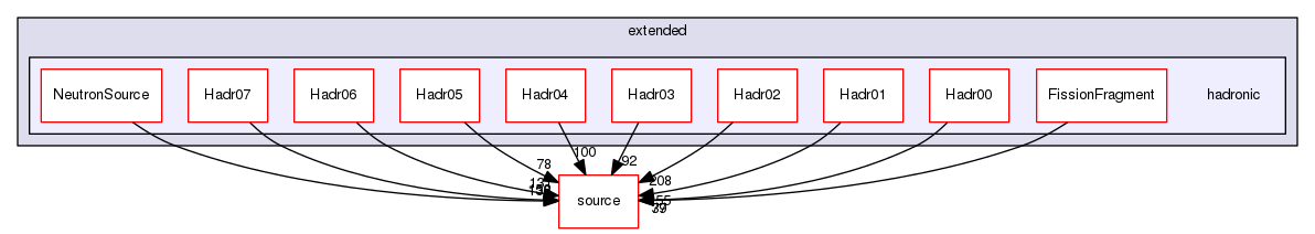 source/geant4.10.03.p02/examples/extended/hadronic