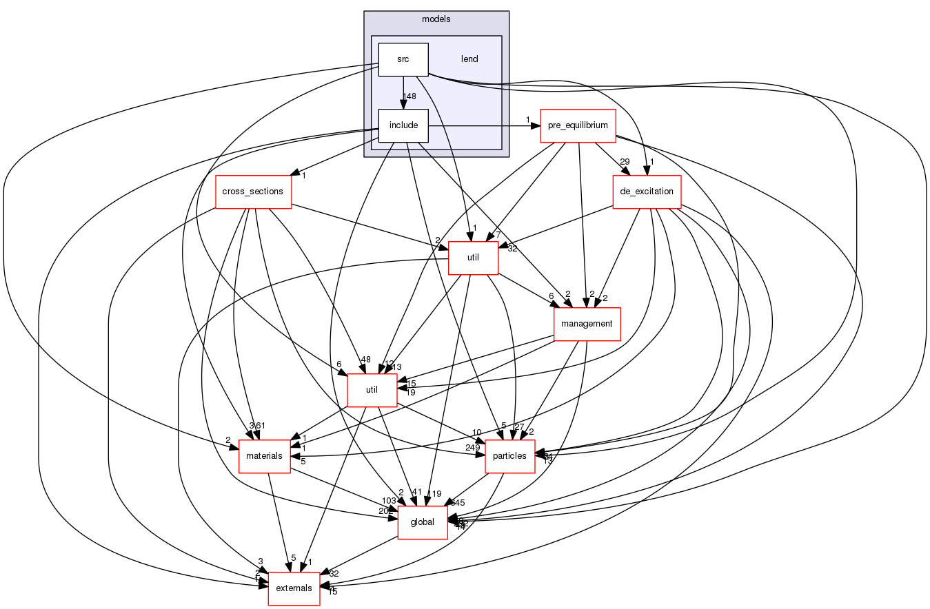 source/geant4.10.03.p02/source/processes/hadronic/models/lend