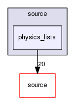 source/geant4.10.03.p02/environments/g4py/source/physics_lists