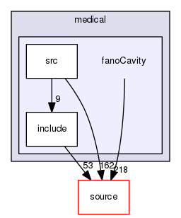 source/geant4.10.03.p02/examples/extended/medical/fanoCavity