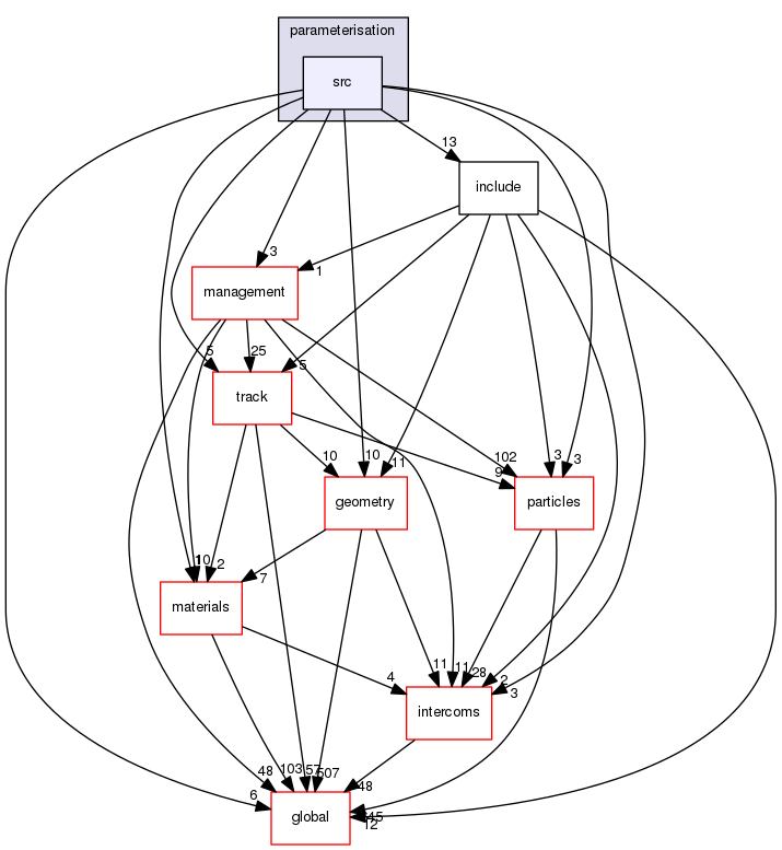 source/geant4.10.03.p02/source/processes/parameterisation/src