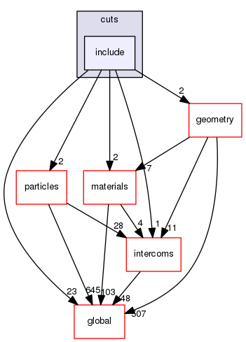 source/geant4.10.03.p02/source/processes/cuts/include