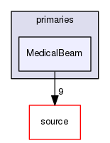 source/geant4.10.03.p02/environments/g4py/site-modules/primaries/MedicalBeam