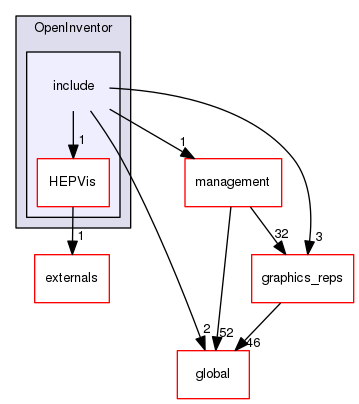 source/geant4.10.03.p02/source/visualization/OpenInventor/include