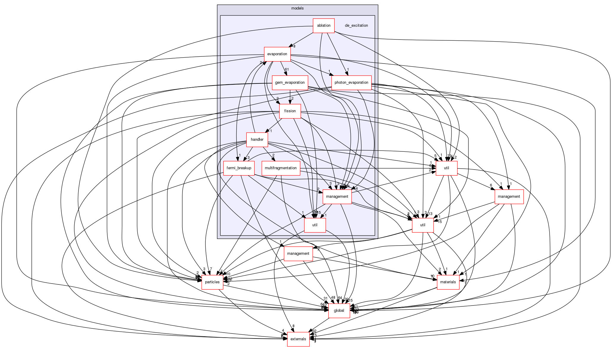 source/geant4.10.03.p02/source/processes/hadronic/models/de_excitation