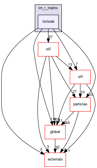 source/geant4.10.03.p02/source/processes/hadronic/models/im_r_matrix/include