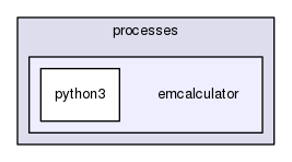 source/geant4.10.03.p02/environments/g4py/site-modules/processes/emcalculator