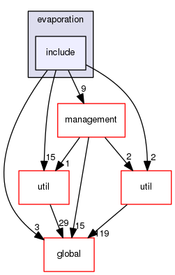 source/geant4.10.03.p02/source/processes/hadronic/models/de_excitation/evaporation/include