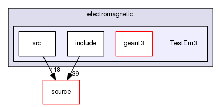 source/geant4.10.03.p02/examples/extended/electromagnetic/TestEm3