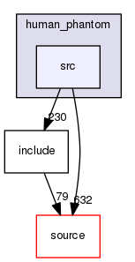 source/geant4.10.03.p02/examples/advanced/human_phantom/src