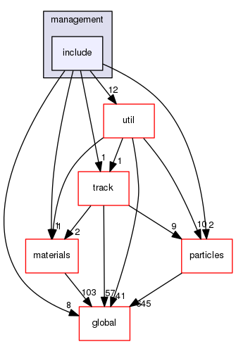 source/geant4.10.03.p02/source/processes/hadronic/models/management/include