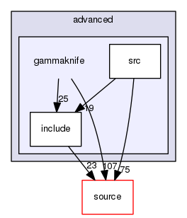 source/geant4.10.03.p02/examples/advanced/gammaknife