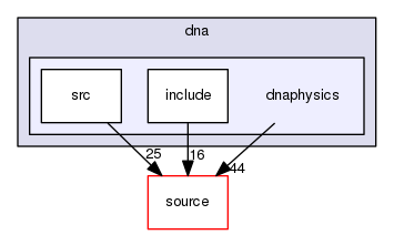 source/geant4.10.03.p02/examples/extended/medical/dna/dnaphysics