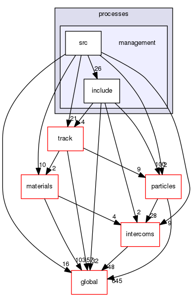 source/geant4.10.03.p02/source/processes/management