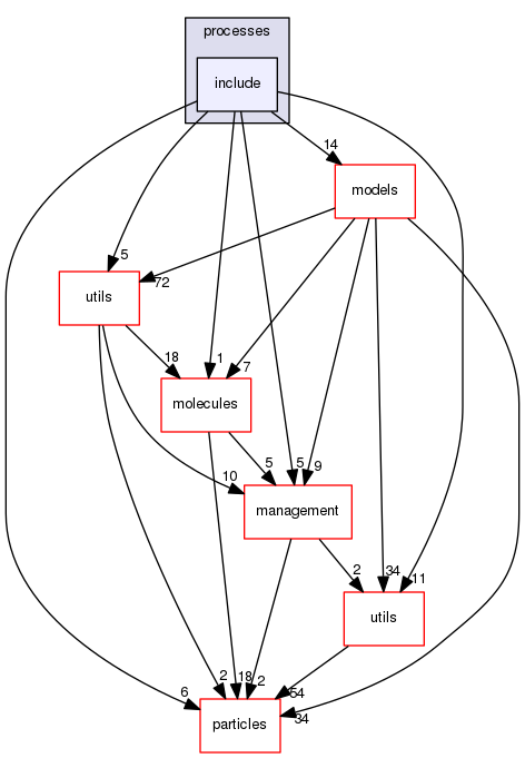 source/geant4.10.03.p02/source/processes/electromagnetic/dna/processes/include