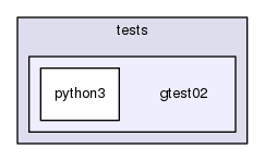 source/geant4.10.03.p02/environments/g4py/tests/gtest02