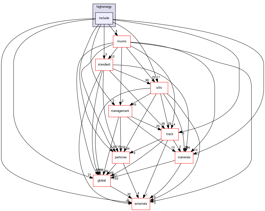 source/geant4.10.03.p02/source/processes/electromagnetic/highenergy/include