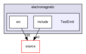 source/geant4.10.03.p02/examples/extended/electromagnetic/TestEm9