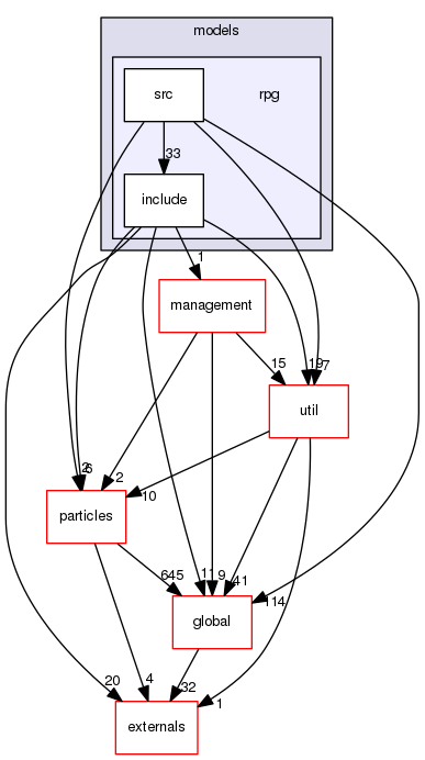 source/geant4.10.03.p02/source/processes/hadronic/models/rpg