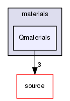 source/geant4.10.03.p02/environments/g4py/site-modules/materials/Qmaterials