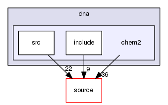 source/geant4.10.03.p02/examples/extended/medical/dna/chem2