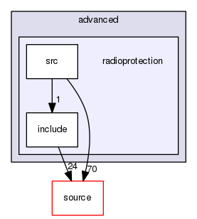 source/geant4.10.03.p02/examples/advanced/radioprotection