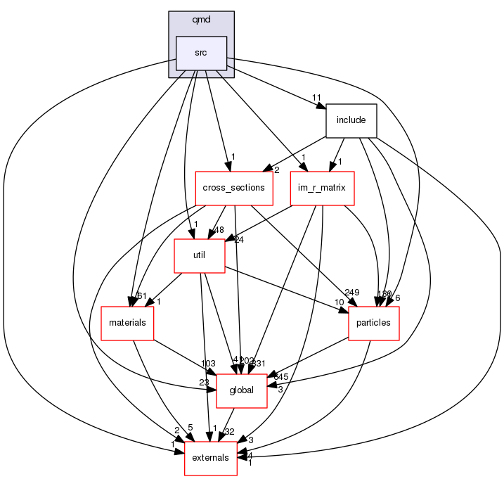 source/geant4.10.03.p02/source/processes/hadronic/models/qmd/src