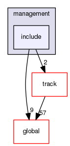 source/geant4.10.03.p02/source/processes/biasing/management/include