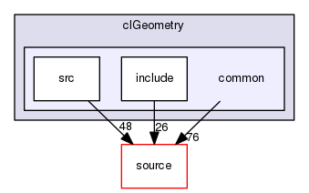 source/geant4.10.03.p02/examples/extended/g3tog4/clGeometry/common