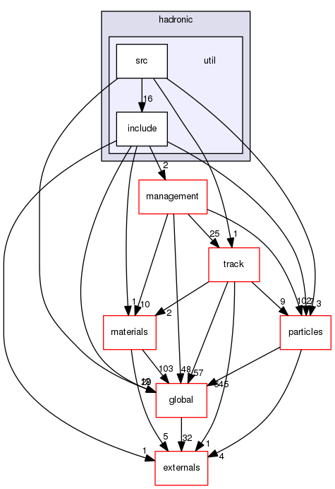 source/geant4.10.03.p02/source/processes/hadronic/util