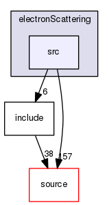 source/geant4.10.03.p02/examples/extended/medical/electronScattering/src